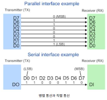 Serial_Parallel
