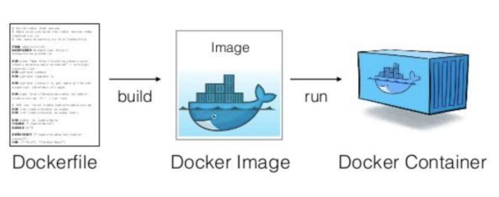 docker_image