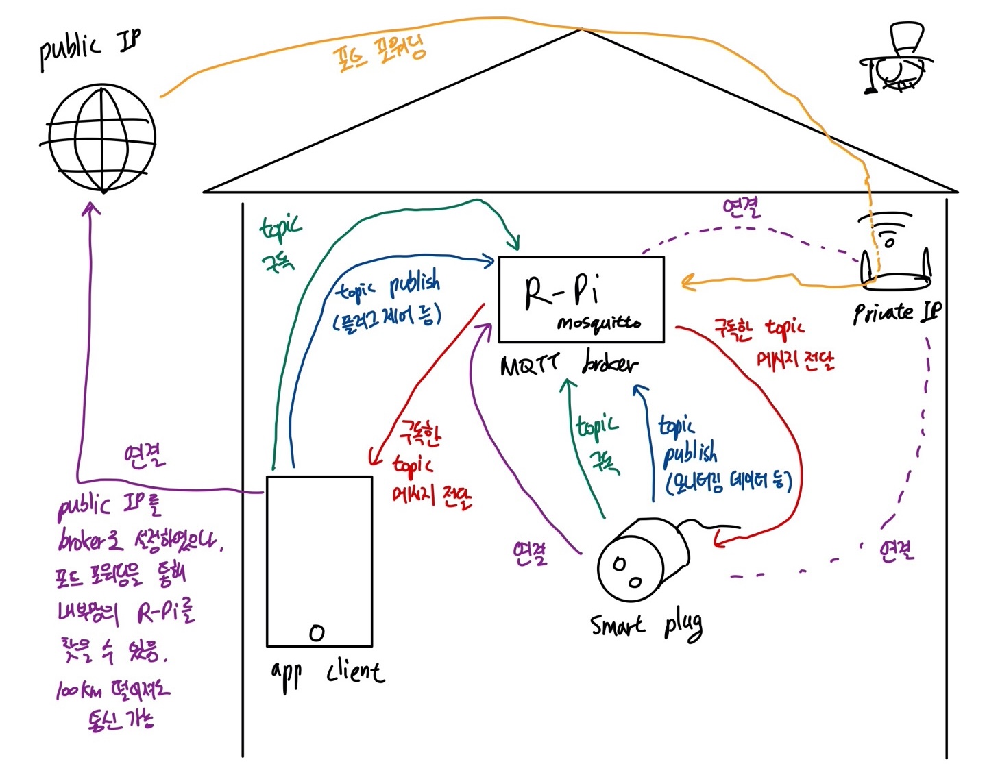 mqtt_flow