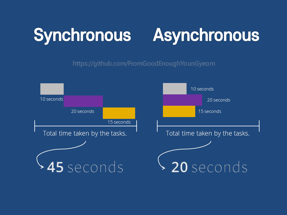 sync_async