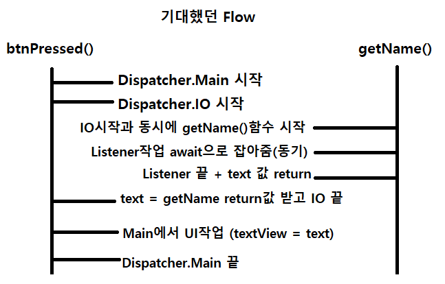 expected_flow